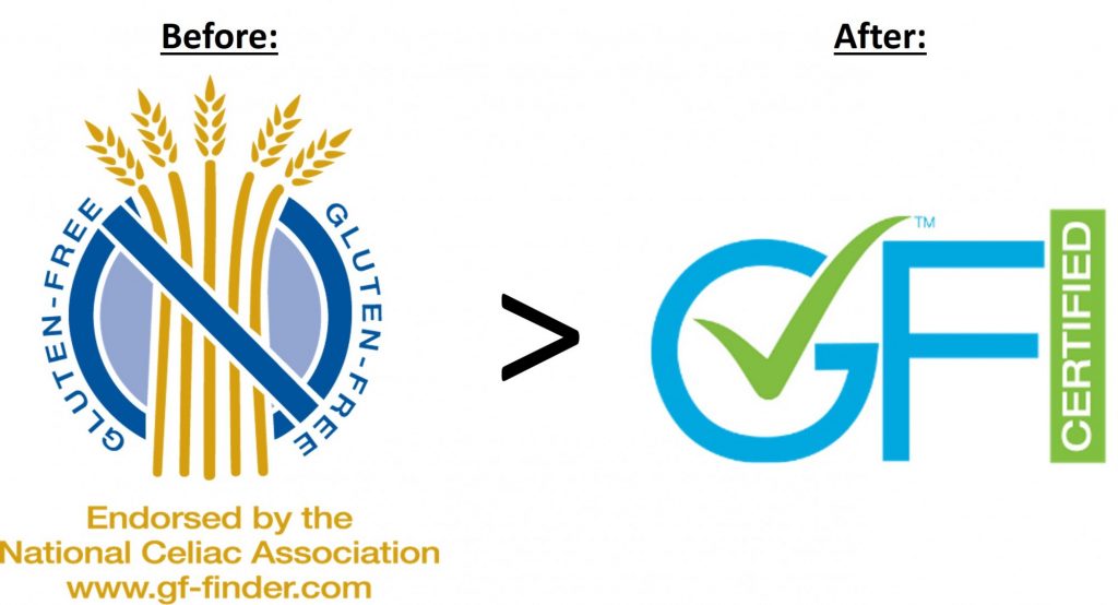 National Celiac Association certified gluten free logo for manufactured products before and after