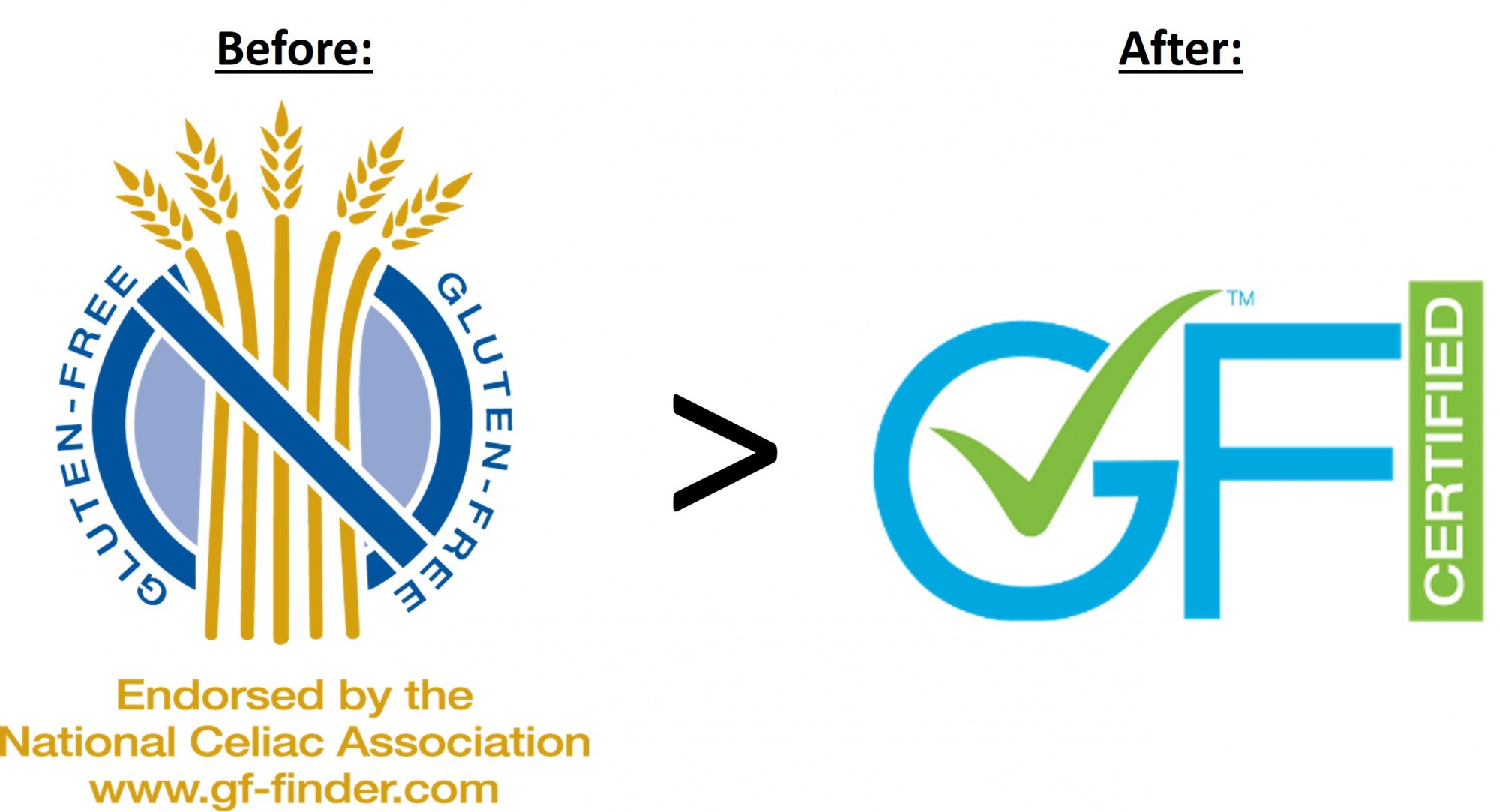 Certification Information - Canadian Celiac Association